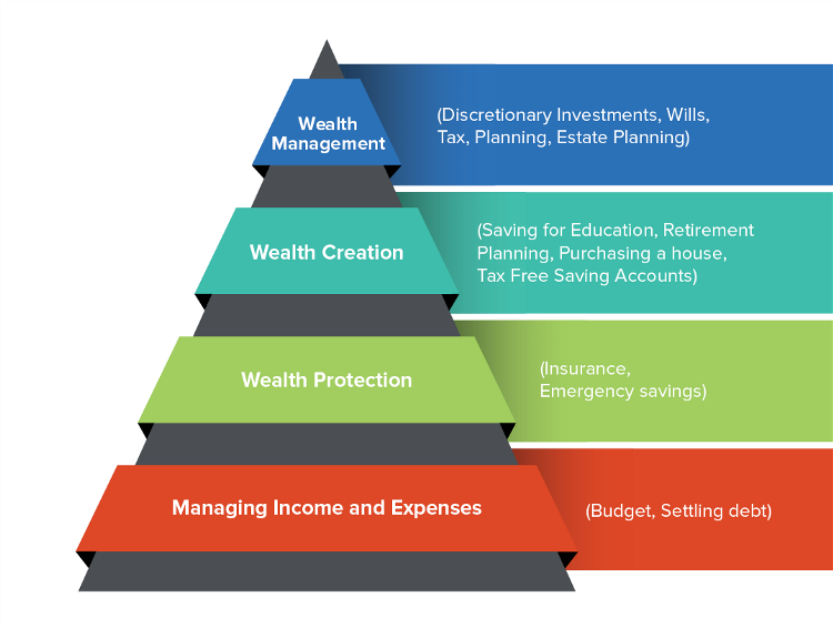 Are you wondering whether Symmetry Financial Group is a legitimate opportunity or merely another pyramid scheme? This comprehensive guide delves into five essential facts about Symmetry Financial Group and pyramid scheme concerns, answers common questions, and offers insights from former agents. With a focus on understanding the company’s structure and the associated risks, you'll be better equipped to determine if this is the right path for you.