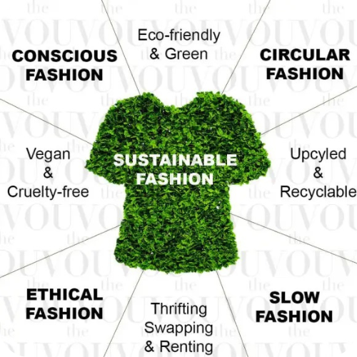 In the age of eco-conscious living, sustainability has become a vital conversation in the fashion industry. From eco-friendly fabrics to ethical production practices, consumers and brands are shifting toward greener solutions. If you’re looking for inspiration or a guide to sustainable fashion, fashion magazines showcasing innovative, sustainable brands are the perfect place to start. Here are five must-reads that should be on your radar.